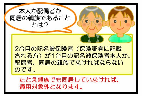 自動車保険 セカンドカー割引