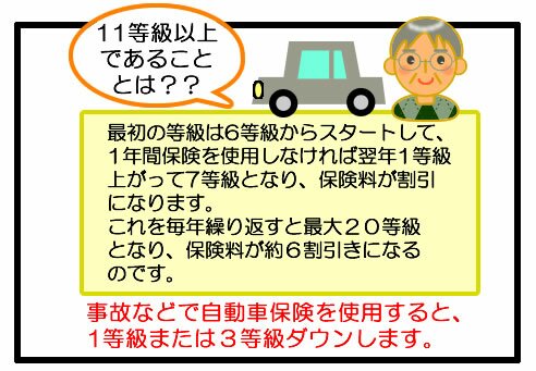 自動車保険 セカンドカー割引