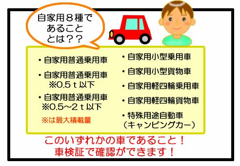 自動車保険 セカンドカー割引